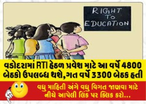 વડોદરામાં RTI હેઠળ પ્રવેશ માટે આ વર્ષે 4800 બેઠકો ઉપલબ્ધ થશે,ગત વર્ષે 3300 બેઠક હતી